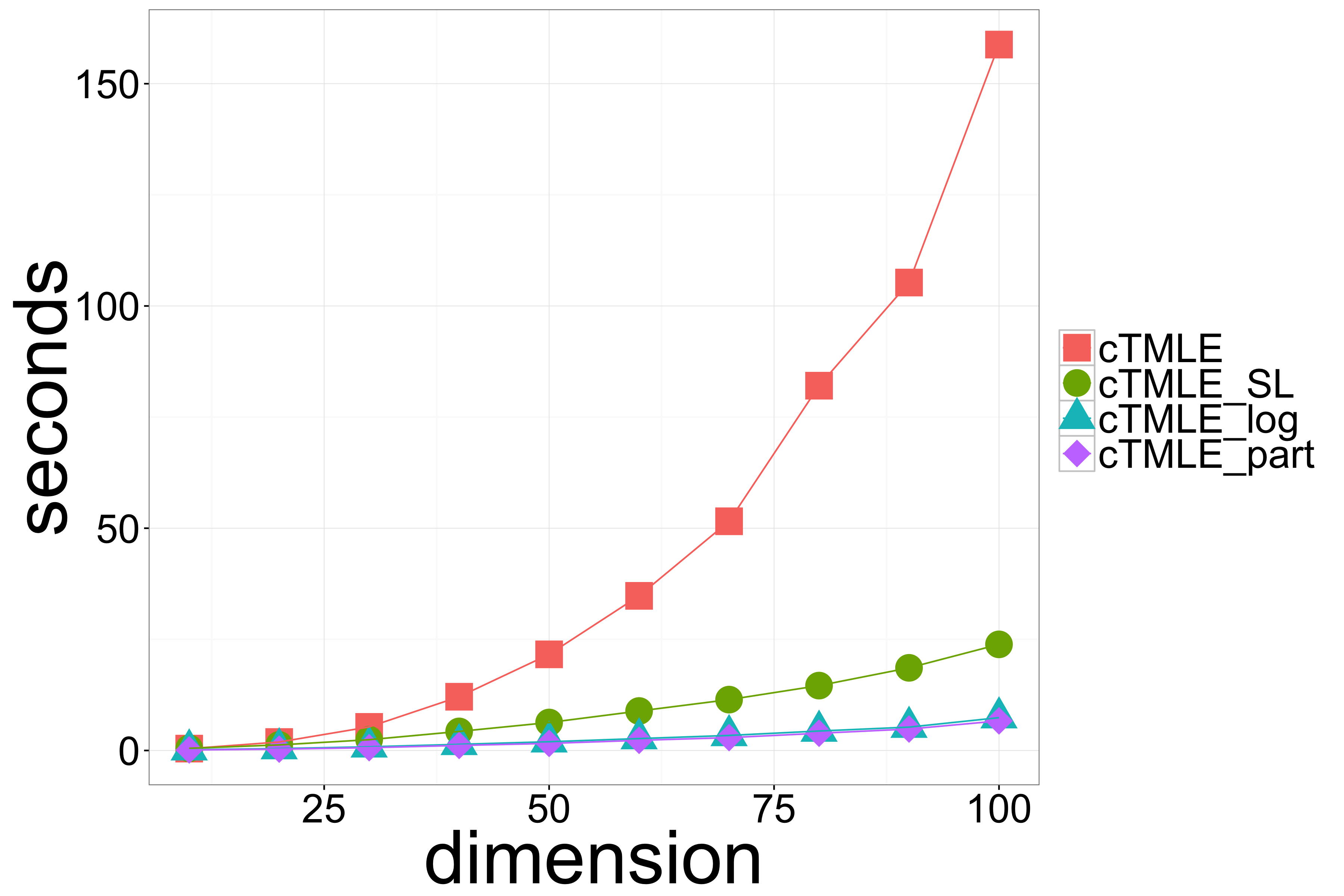 Figure 30