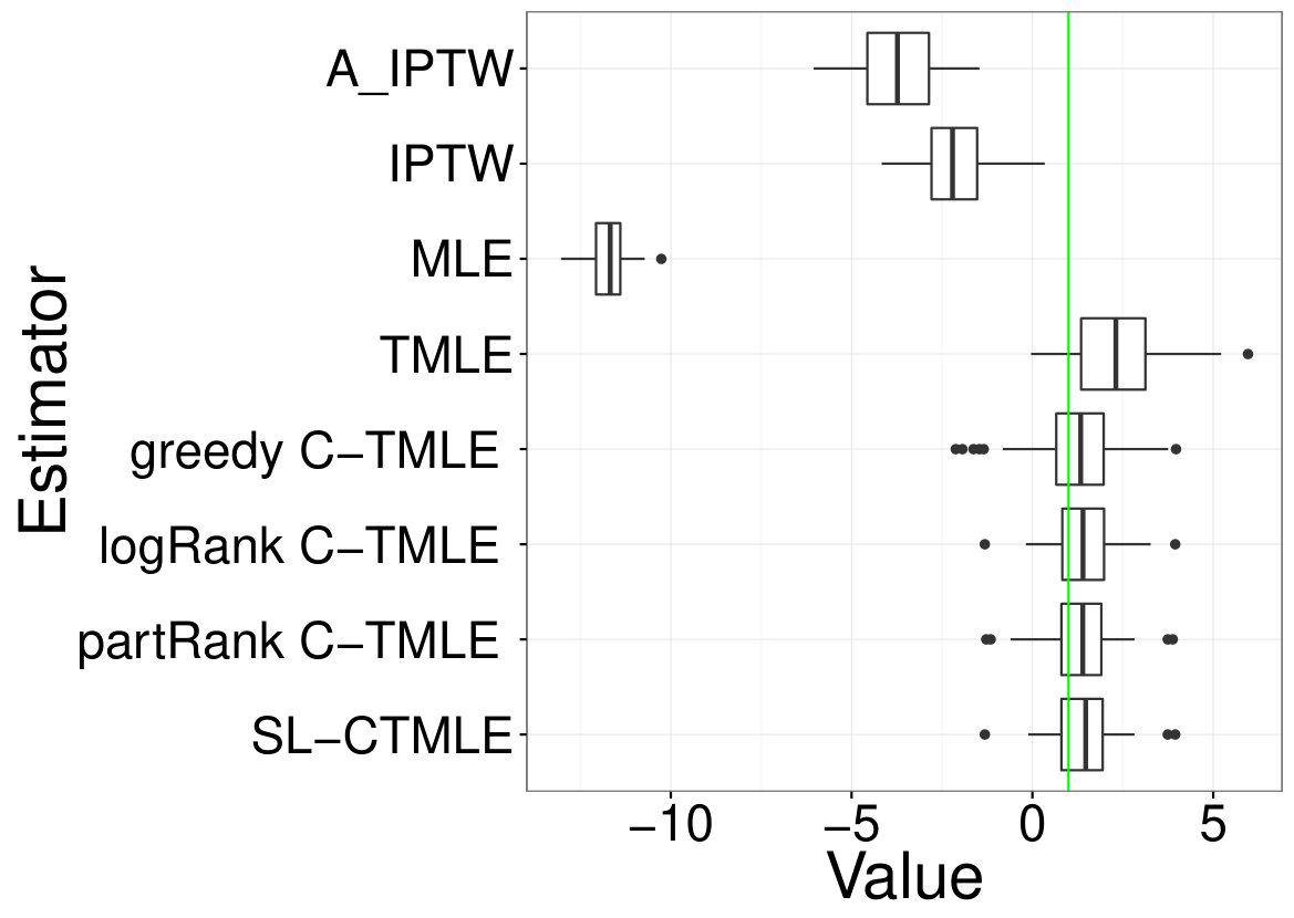 Figure 31