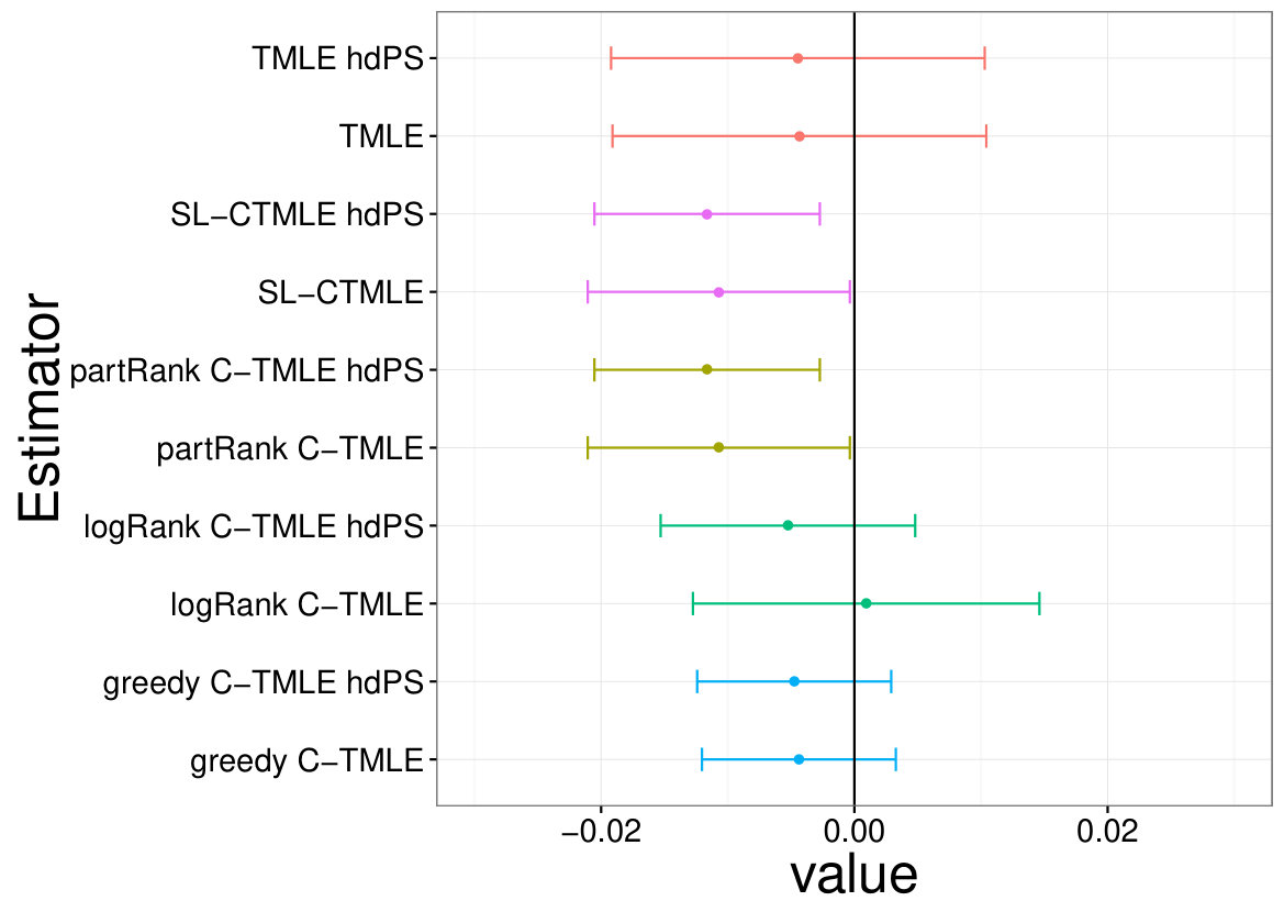 Figure 33