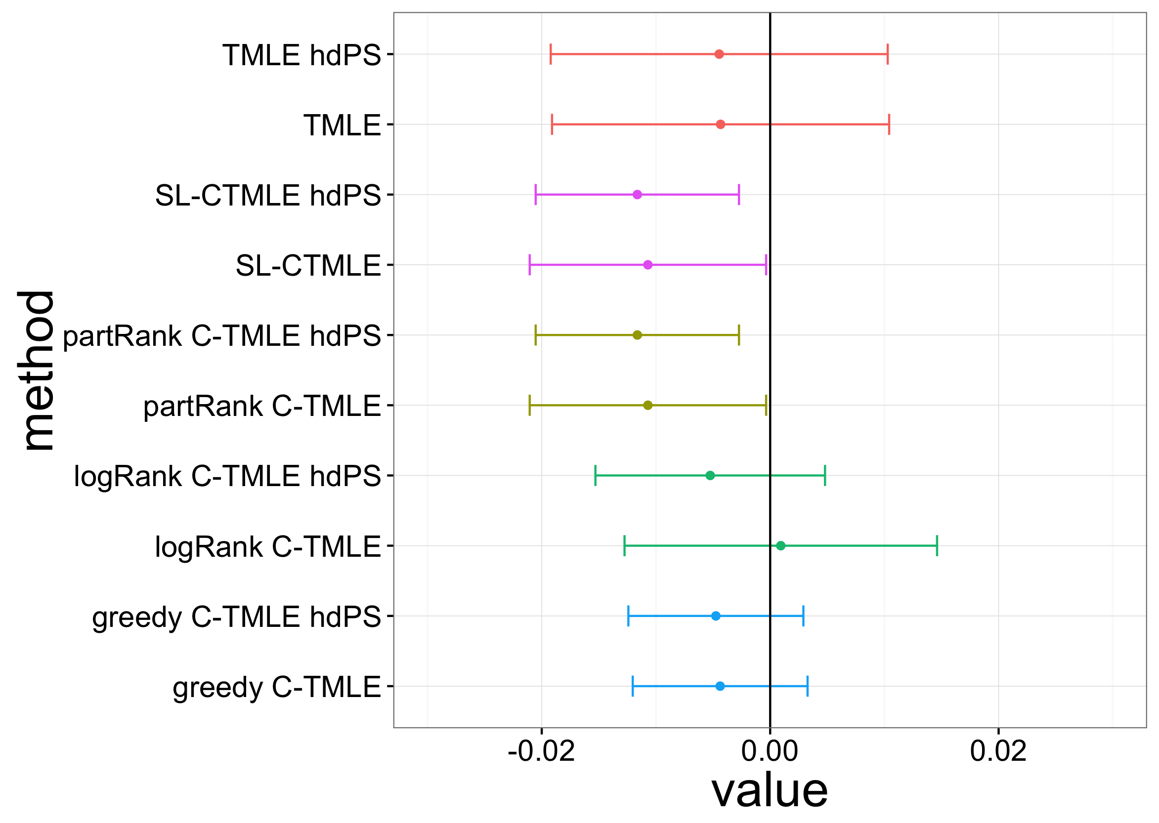 Figure 34