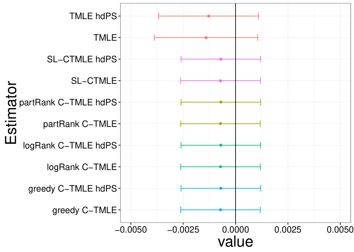 Figure 35
