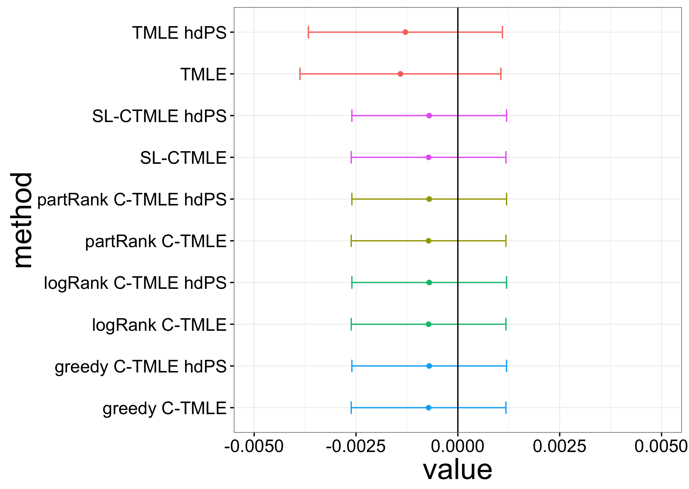 Figure 36