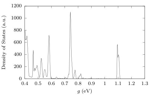 Figure 5