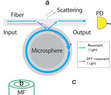 Figure 0