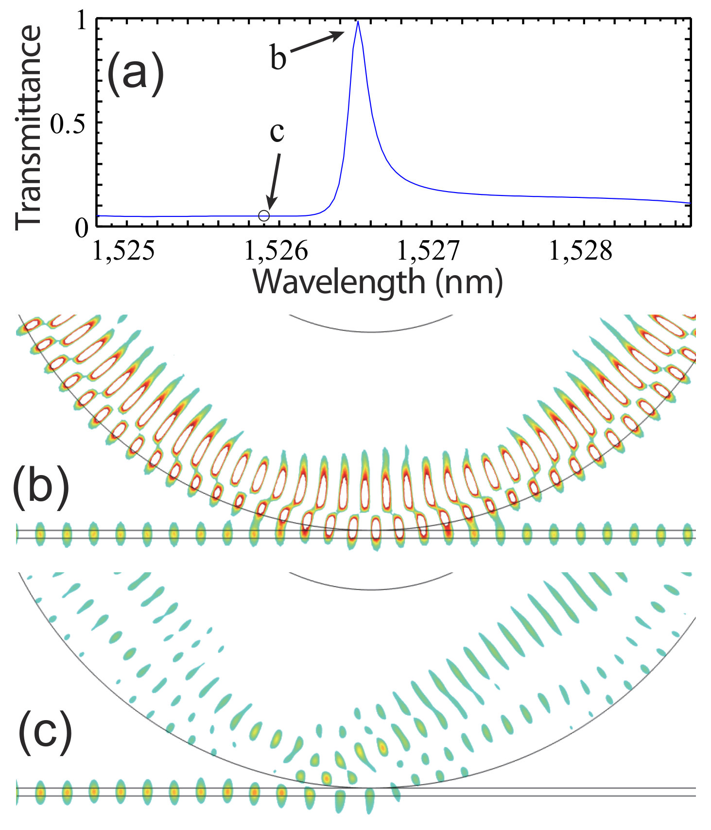 Figure 7
