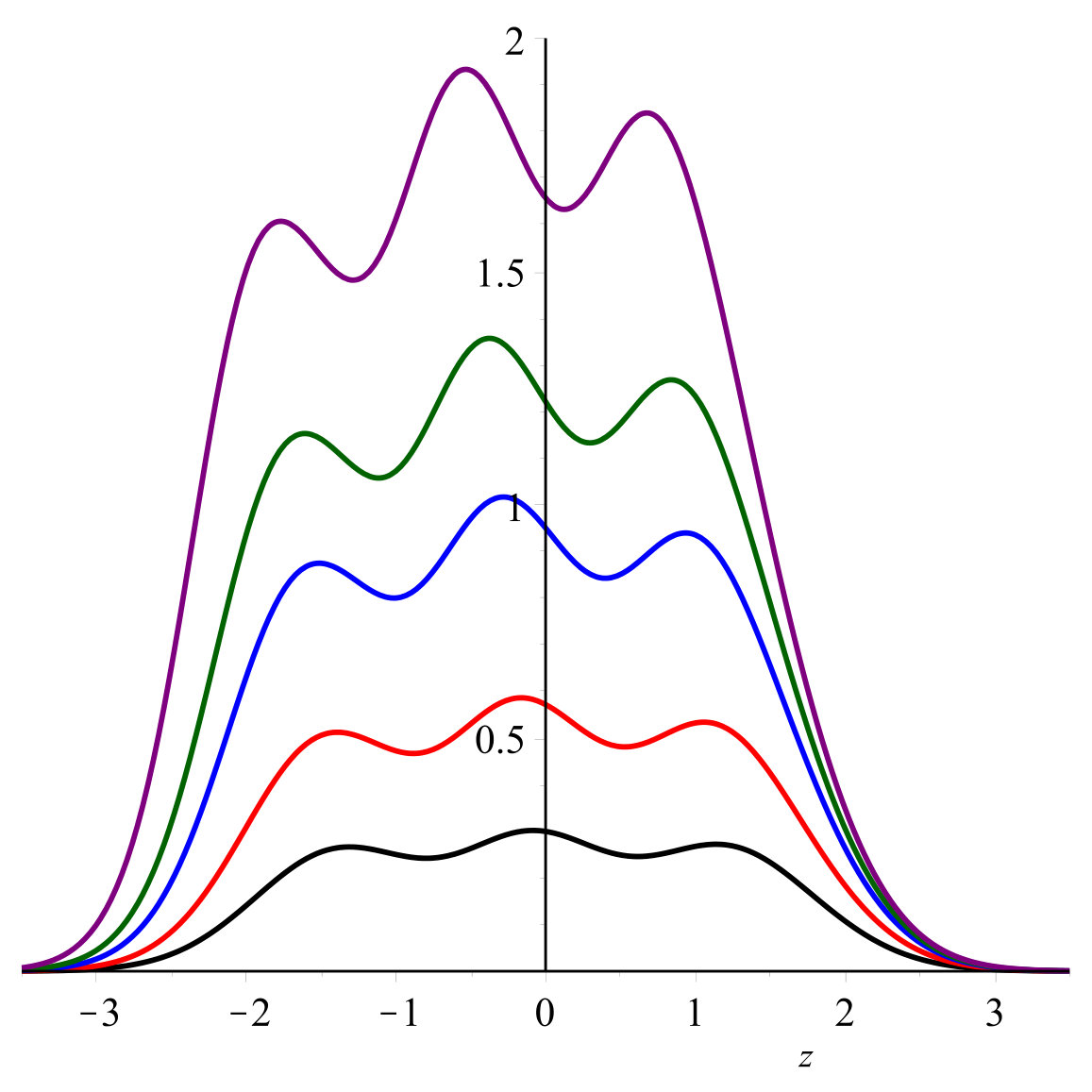 Figure 8