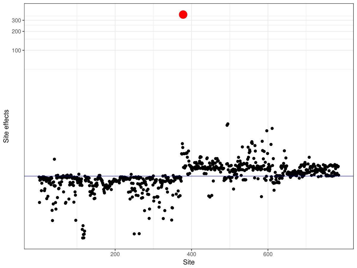 Figure 12