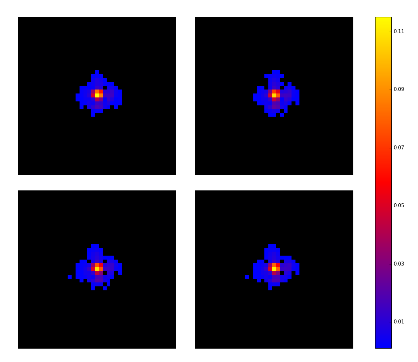 Figure 15