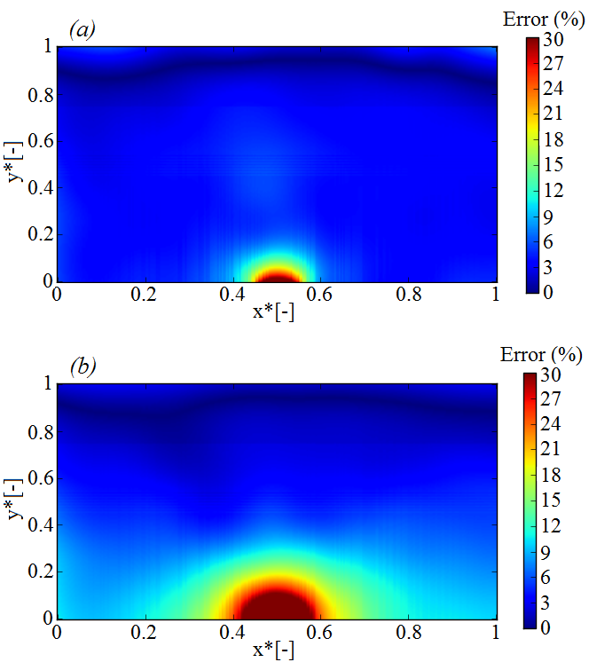 Figure 17