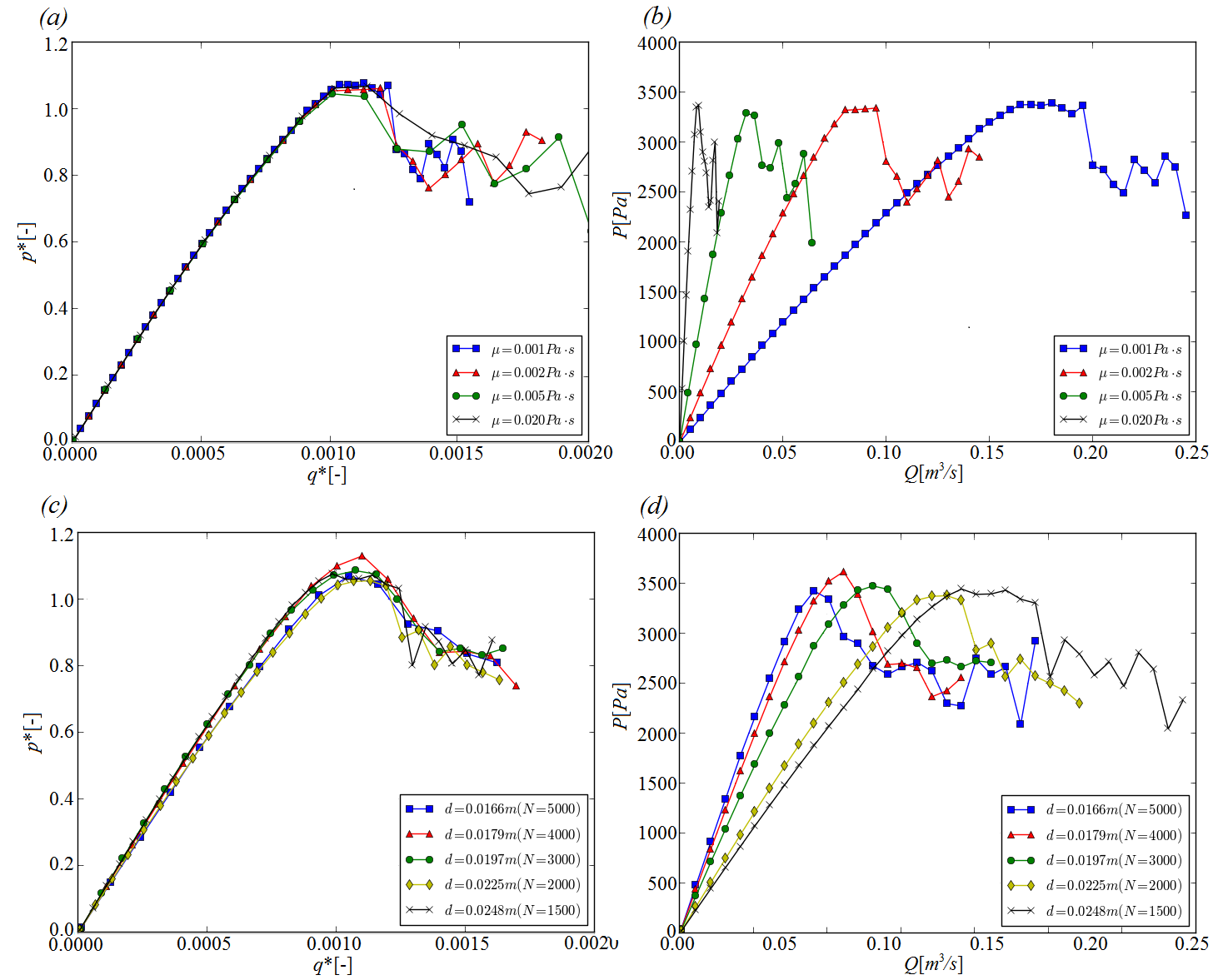 Figure 18