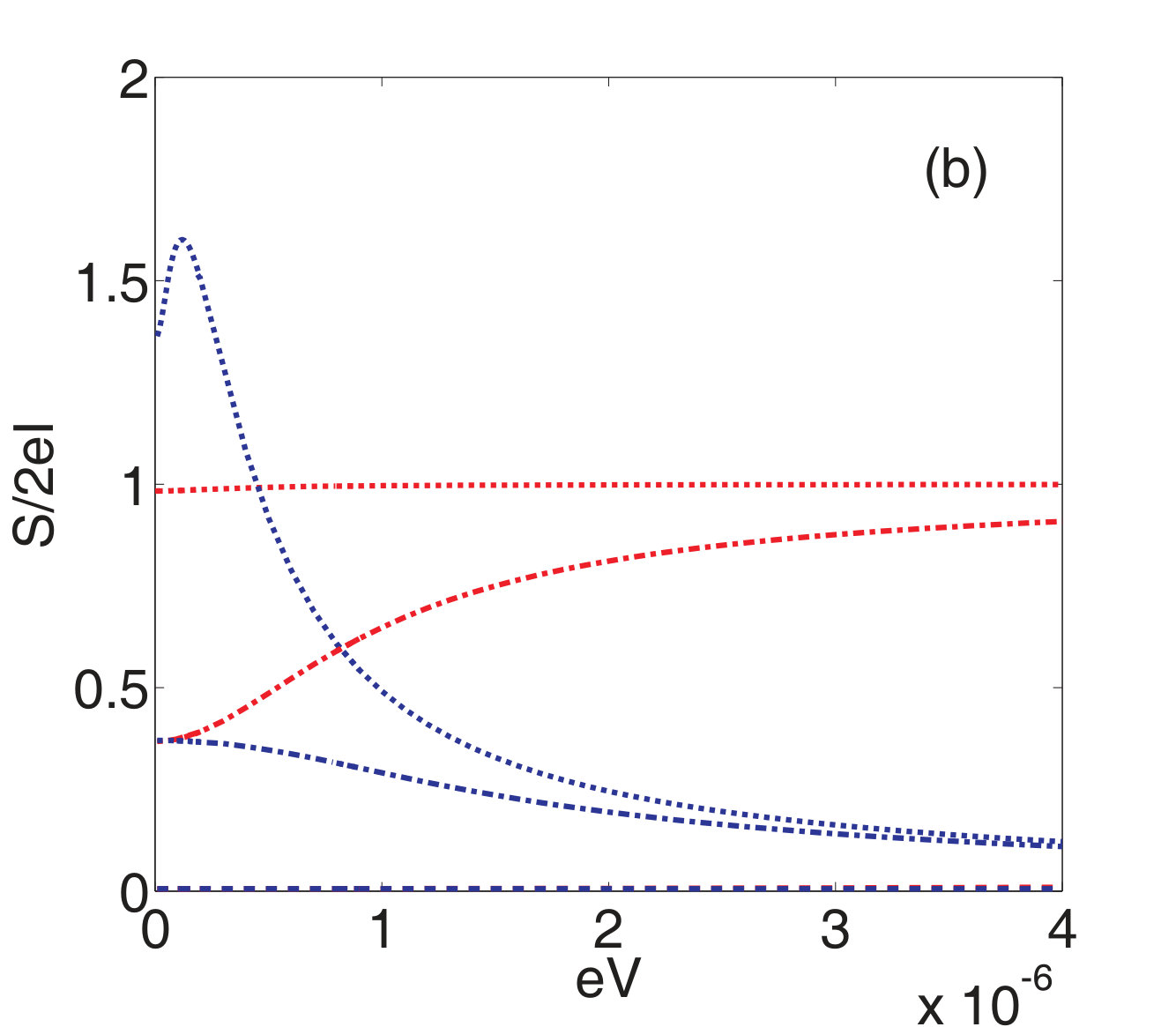 Figure 20