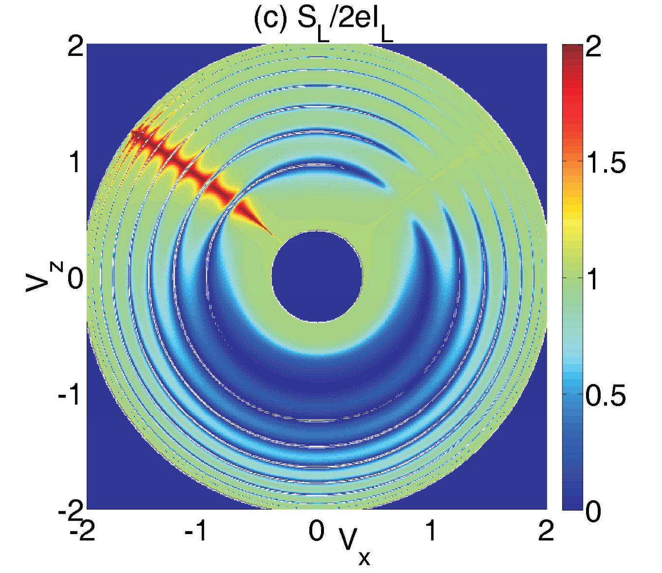 Figure 8