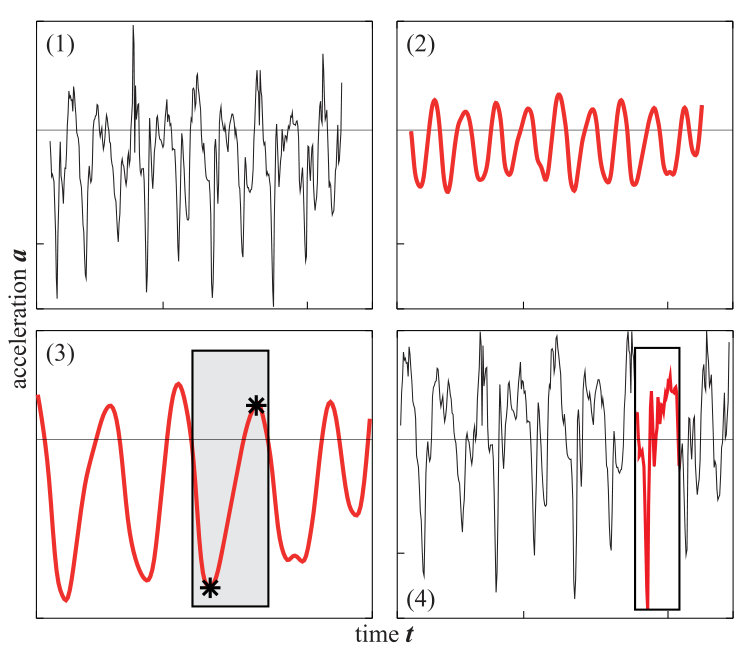 Figure 18
