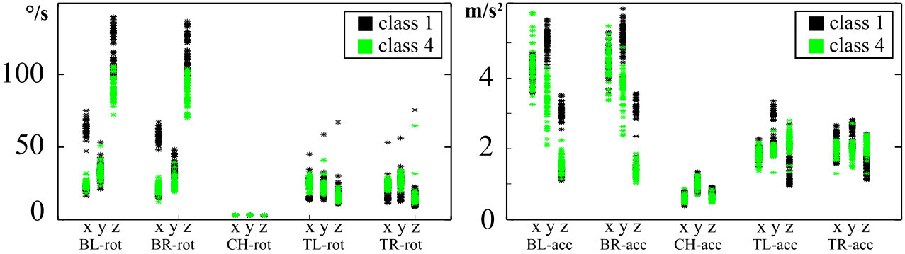 Figure 21