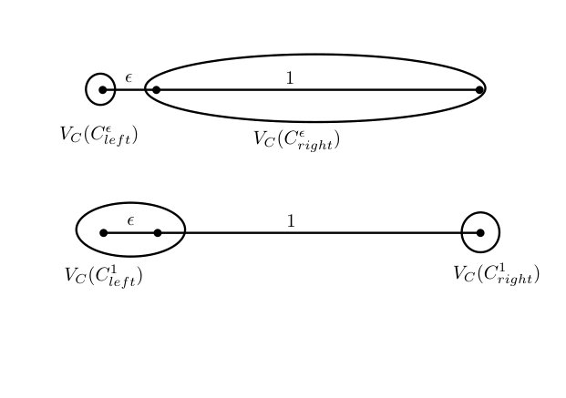 Figure 22