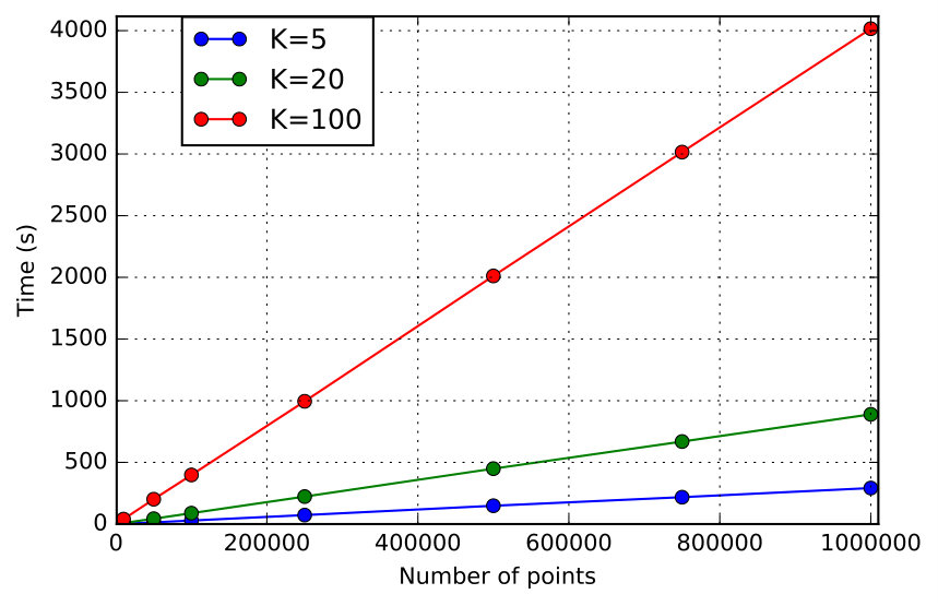 Figure 24