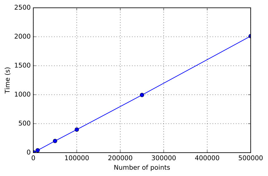 Figure 25