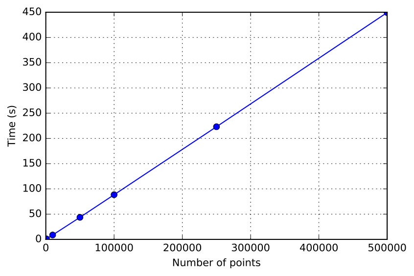Figure 26