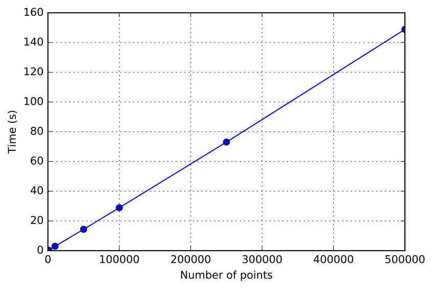 Figure 27