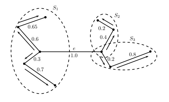 Figure 28