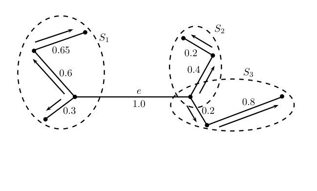 Figure 29