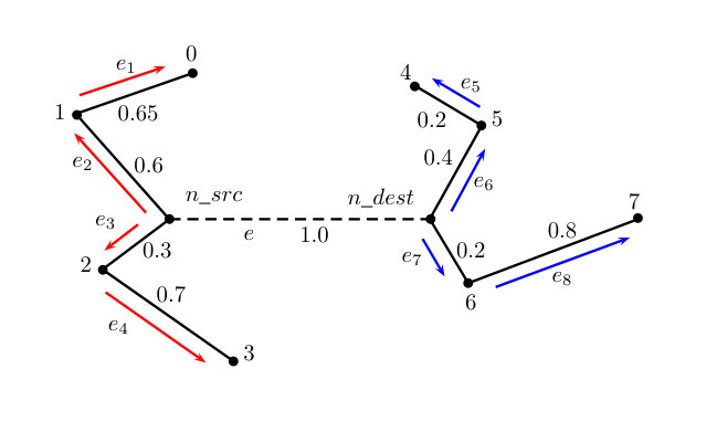 Figure 35