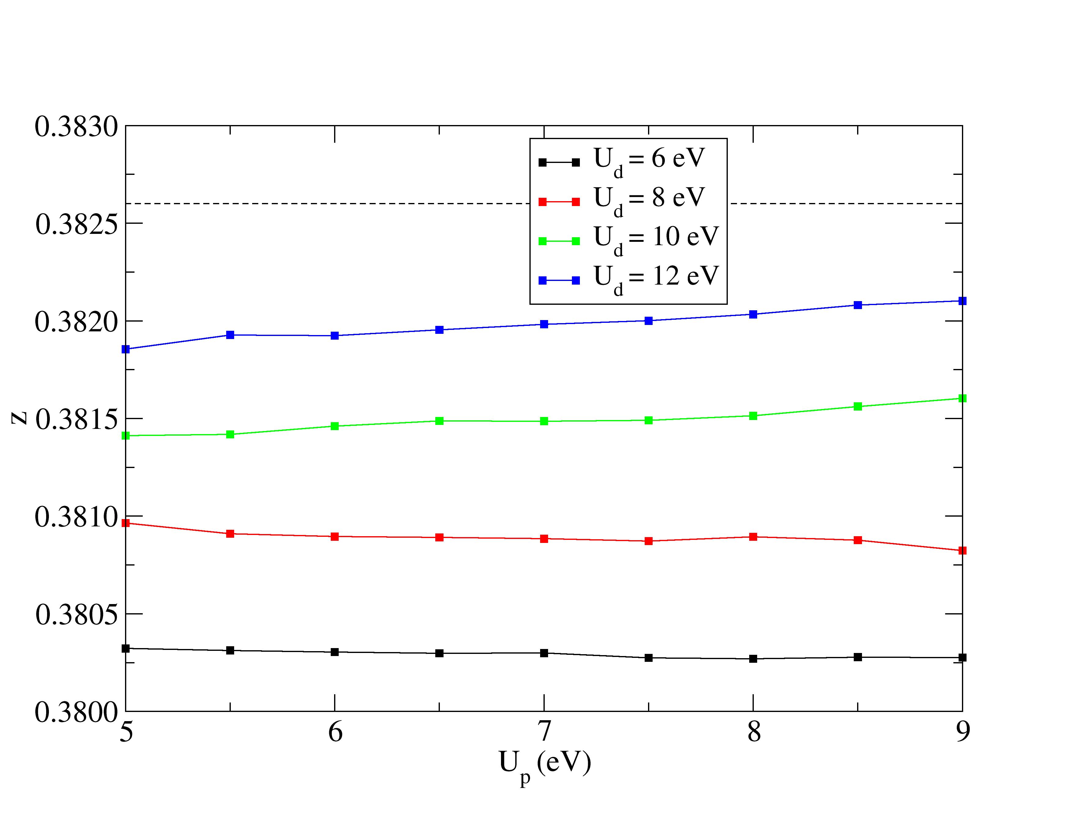 Figure 8