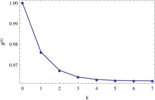 Figure 8