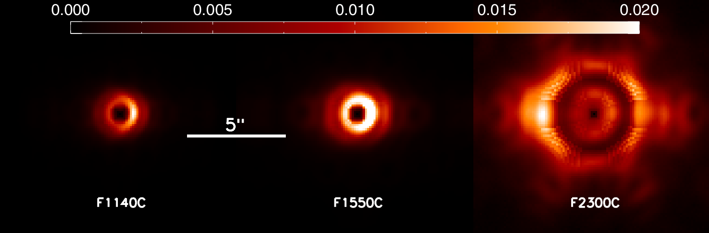 Figure 8