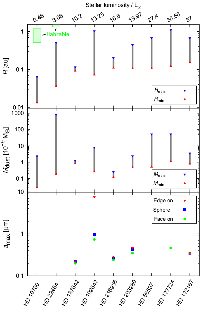 Figure 10