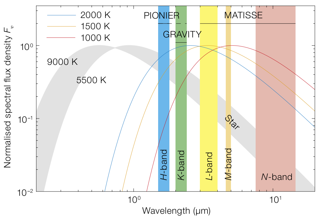 Figure 12
