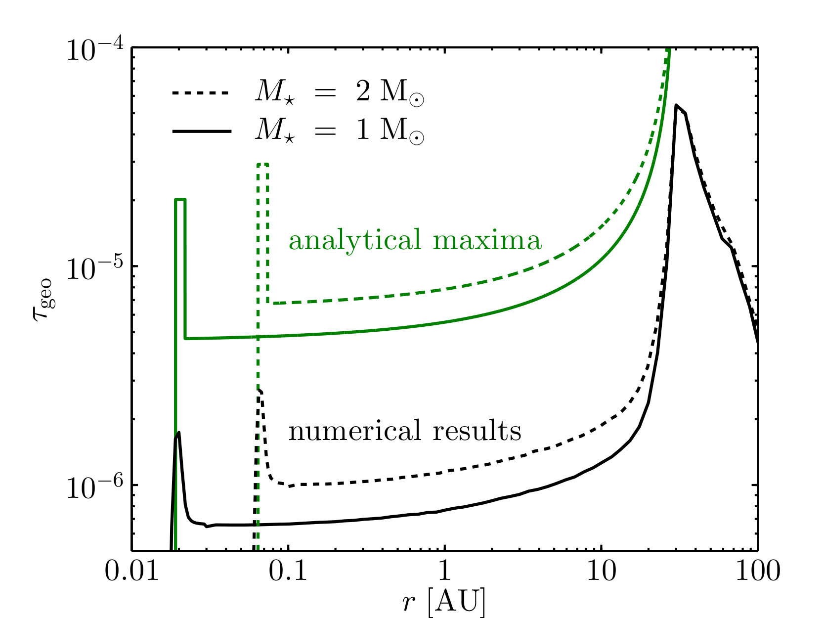 Figure 13