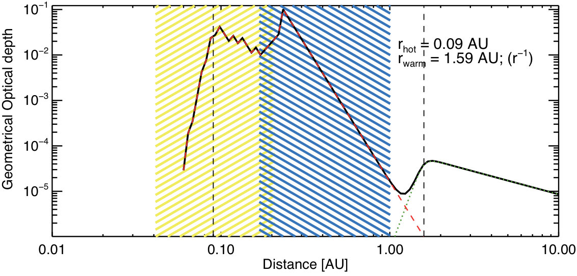 Figure 14