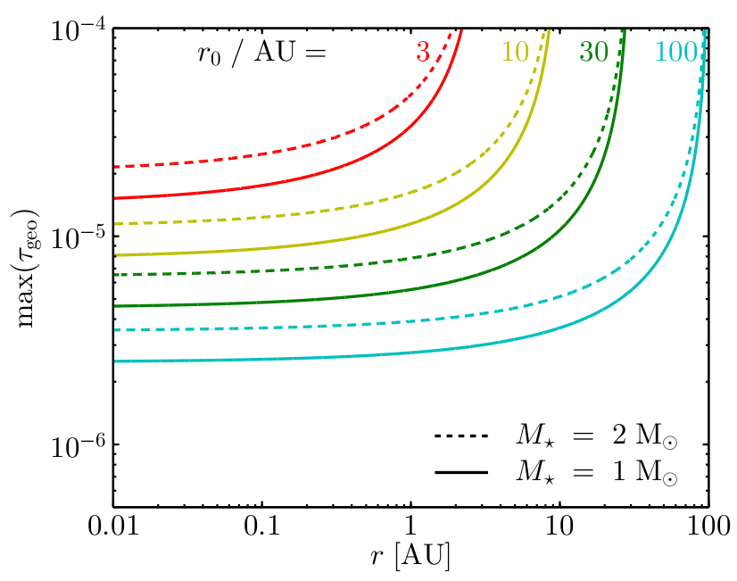 Figure 15