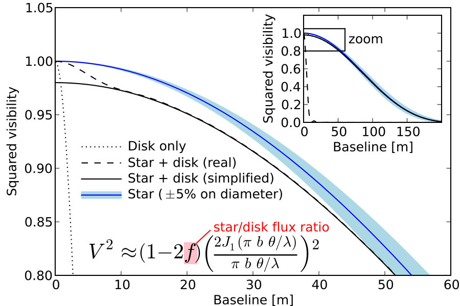 Figure 16