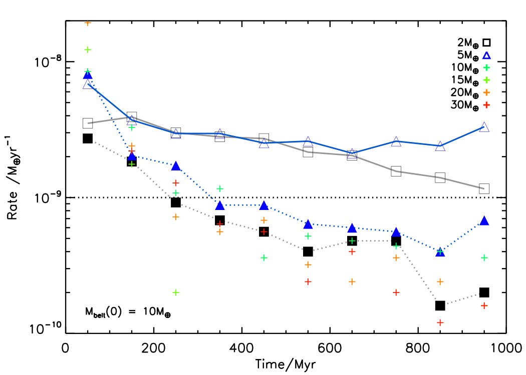 Figure 18