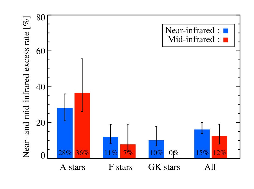 Figure 20