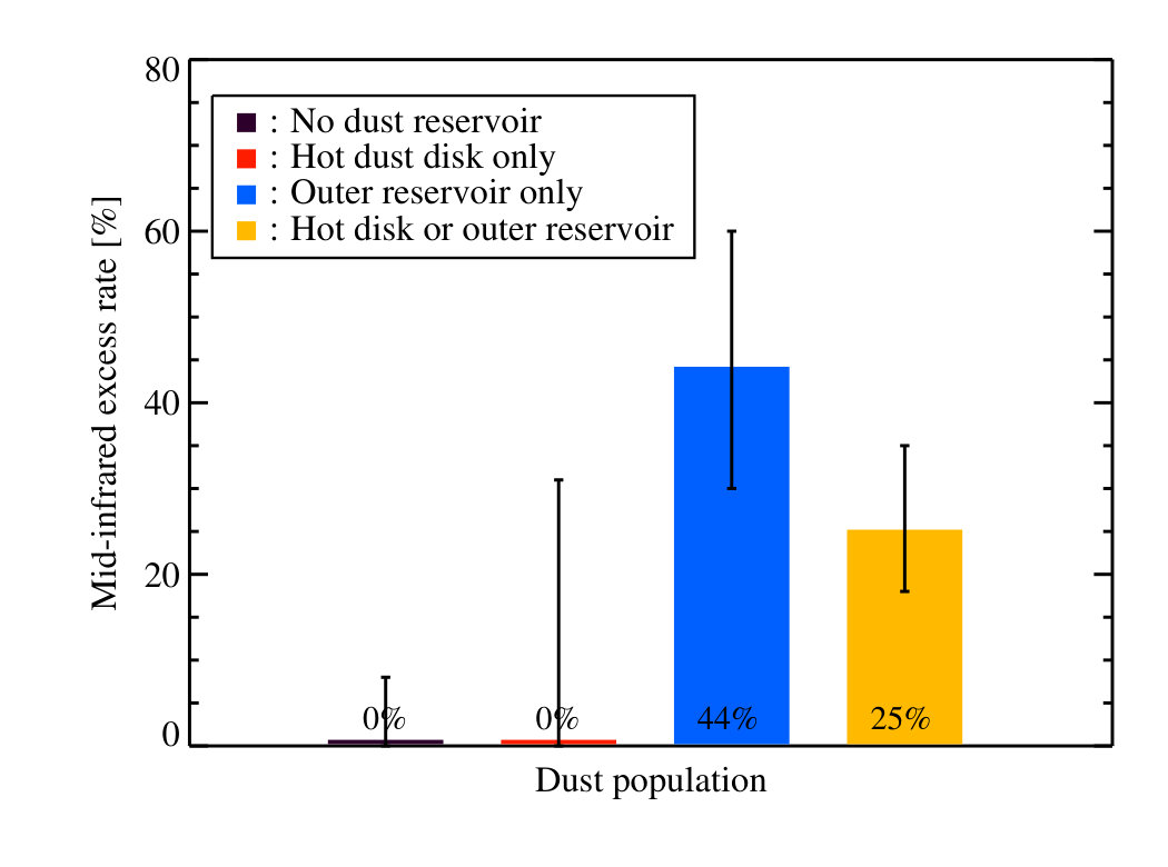 Figure 21