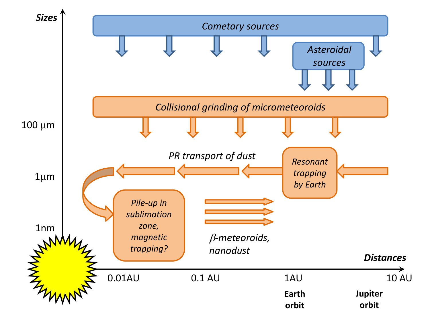 Figure 22
