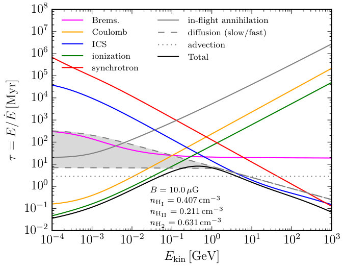 Figure 14