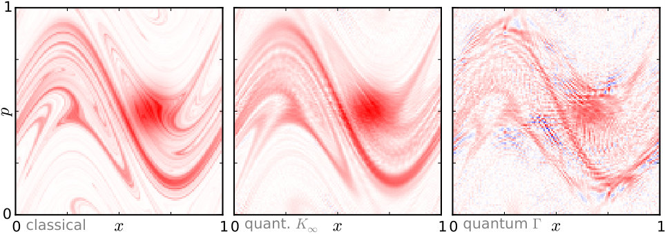 Figure 8