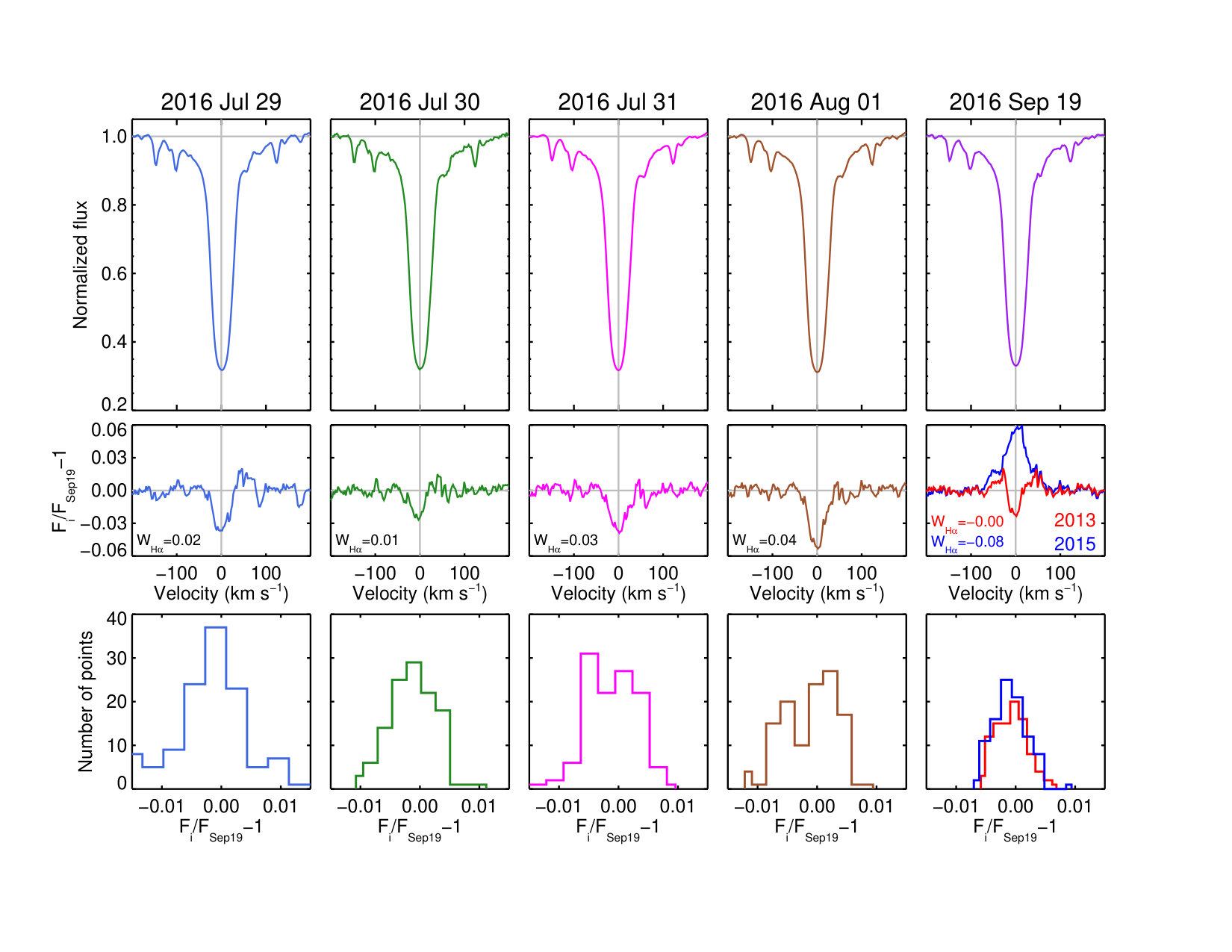 Figure 6