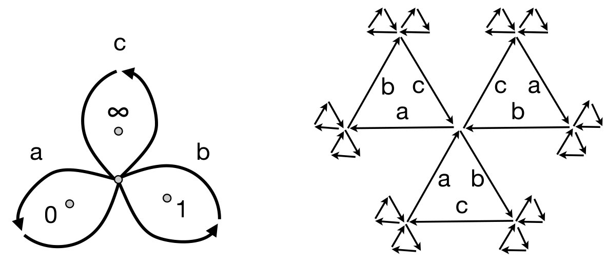 Figure 8