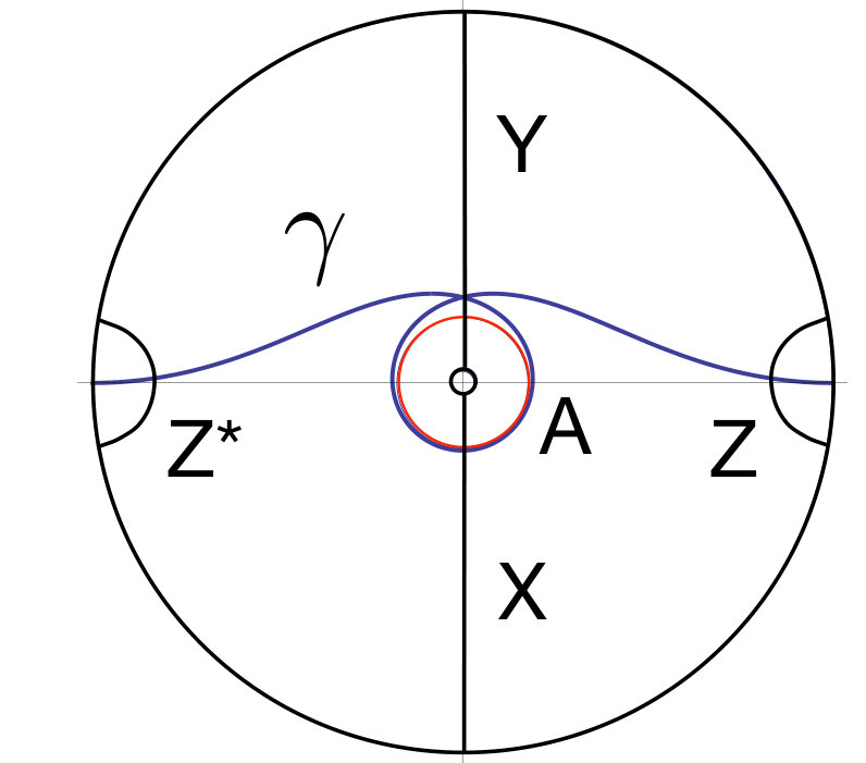 Figure 18