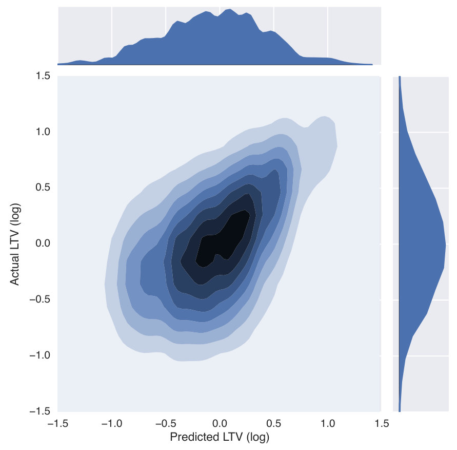 Figure 14