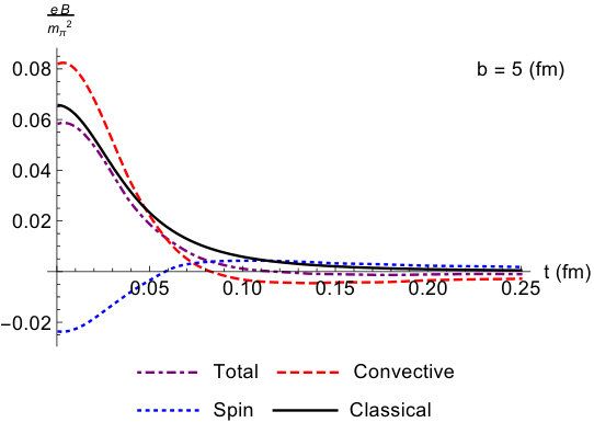Figure 8