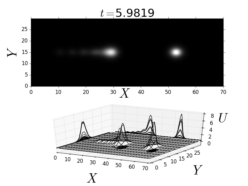 Figure 8
