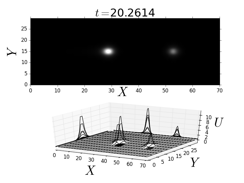 Figure 9