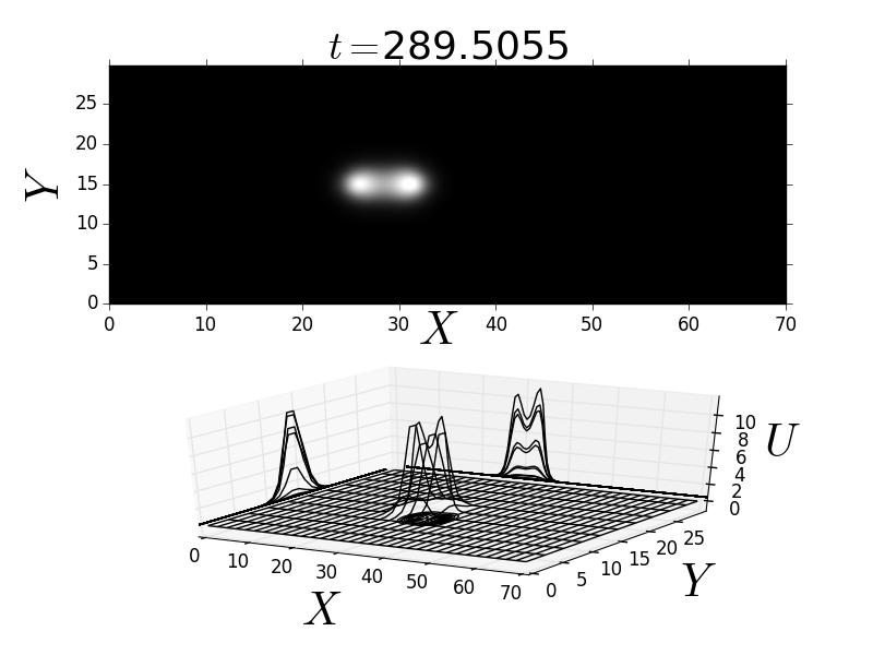 Figure 12
