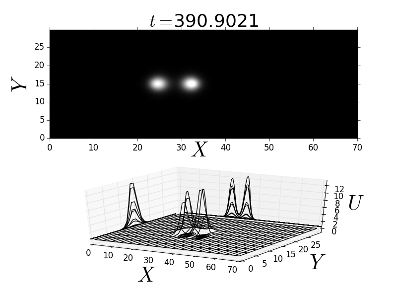 Figure 13